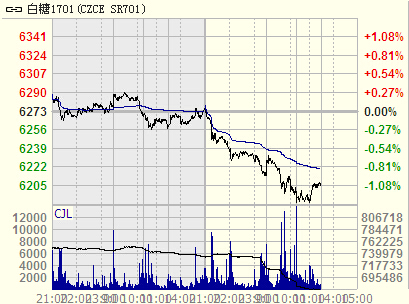 ����1701�֕r(sh��)���߄�(sh��)�D