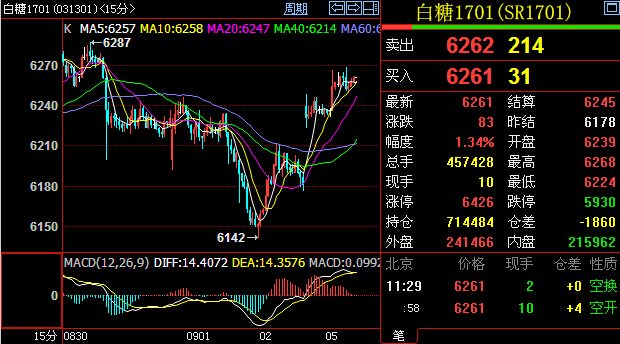 ����1701K��15��犈D