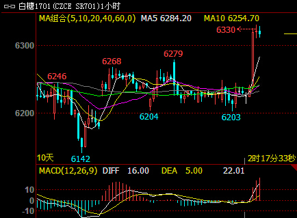 ����1701K��1С�r�D