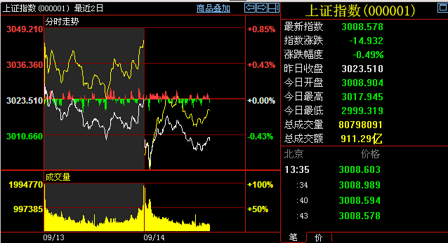 ���Cָ��(sh��)�֕r(sh��)���߄�(sh��)