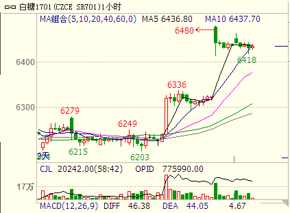 ������؛1701