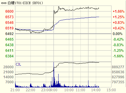 ����1701�֕r(sh��)���߄�(sh��)�D