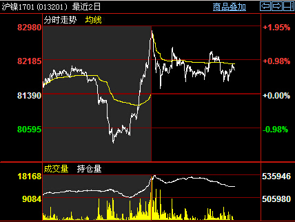 ���1701�֕r(sh��)��