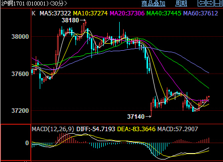 ���~1701K��30���