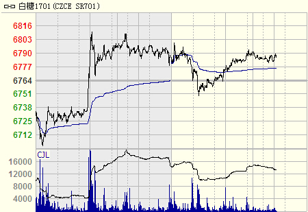 ����1701�֕r(sh��)���߄�(sh��)