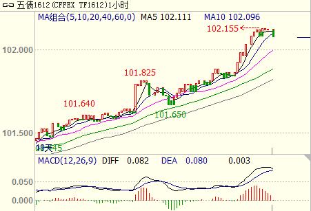 �����(gu��)��1612�߄�(sh��)