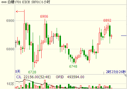 ����1701�߄�(sh��)�D