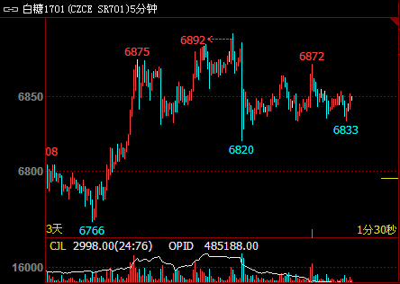 ����1701�r��D