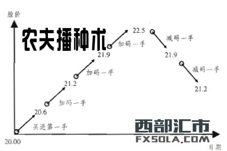 �r(n��ng)�򲥷N�g(sh��)�����޹��н̸��r(n��ng)�򲥷N�g(sh��)