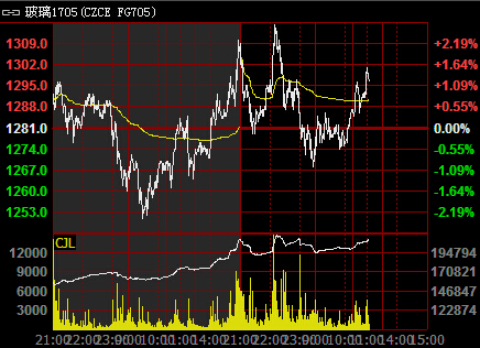 ����1705�ڃr