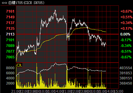 ����1705����