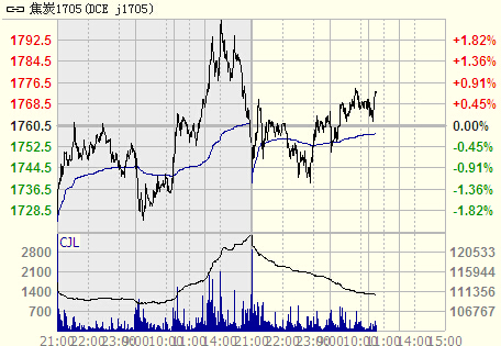 ��̿��؛����{(di��o)�L(f��ng)�U