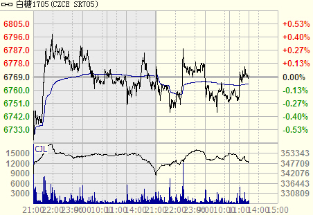 ���Ǹ�λ���{(di��o)�B(t��i)��(sh��)