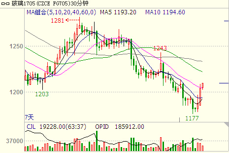 ����1705�ڃr�߄�