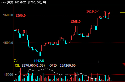 ��̿�ڃr(ji��)������(w��n)