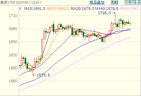 ��̿��؛խ������(d��ng)