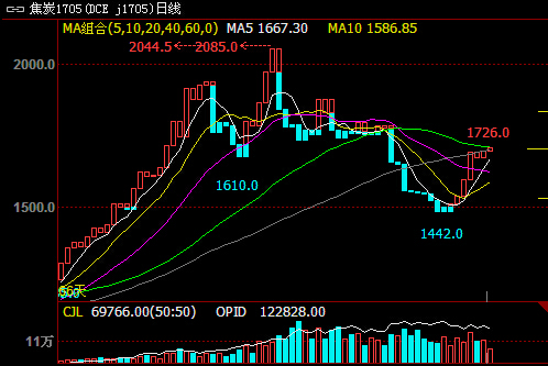 ��̿�ڃr(ji��)���ՙC(j��)��(hu��)