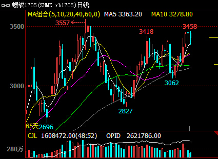 �ݼy�׷����֔(j��n)��