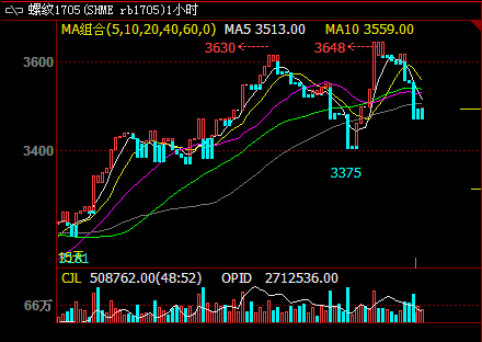 �ݼy䓃r(ji��)���λ�L(f��ng)�U(xi��n)