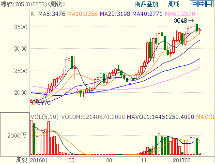 �ݼy䓃r(ji��)��