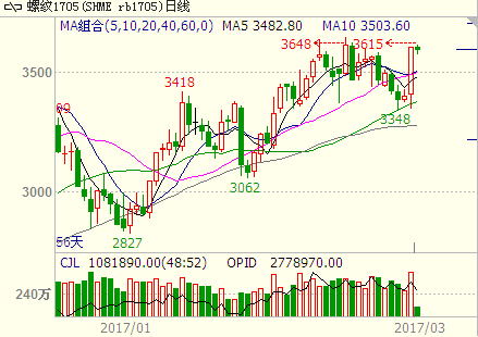 ������֧�Μ�䓃r(ji��)��