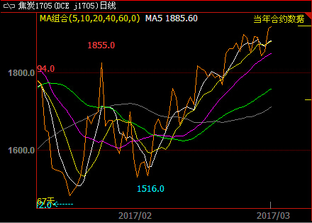 ��̿���ºϼs