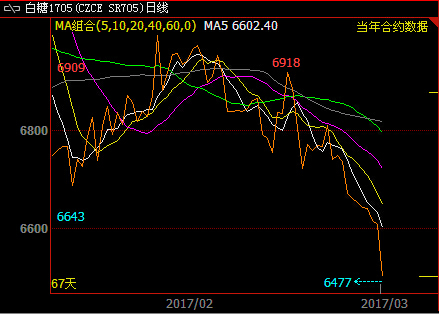 ����11705�߄�(sh��)