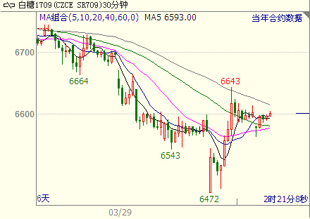 ����1705����