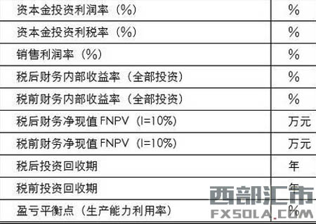 �L(f��ng)�UͶ�YӋ������ô��