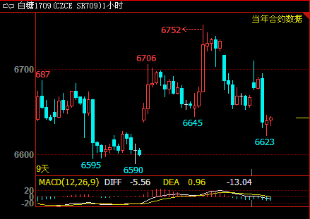 ������؛