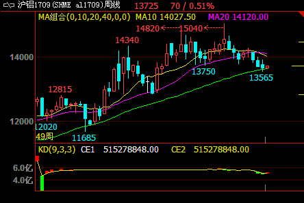 ���X�߄�(sh��)