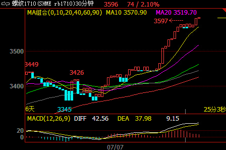 �ݼy䓱P(p��n)��