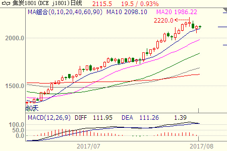 ��̿����