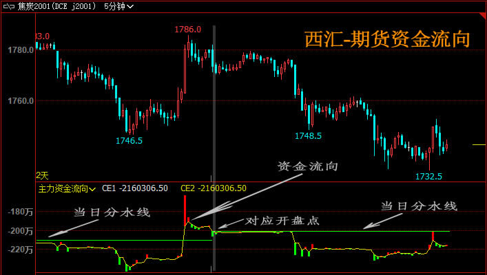 ����CLJ�������R�Y������ָ��(bi��o)����