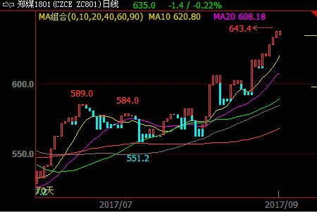 ��(d��ng)��ú�r(ji��)��