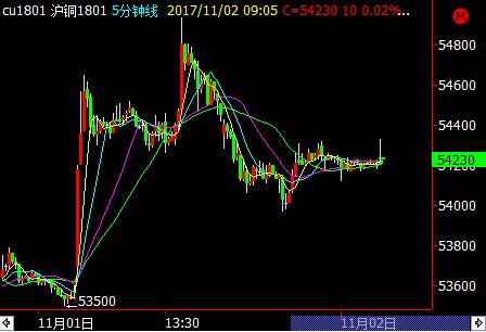 �F(xi��n)؛�����淀(w��n)�������~�r��������ܴ�