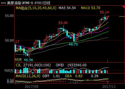 ԭ�ͳ��m(x��)�ϝqӰ����r����؛�|�׷���