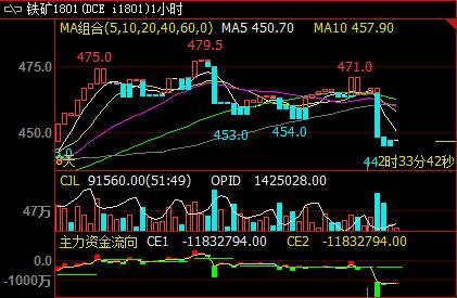 ȡů��䓏S�ޮa(ch��n)���F�Vʯ�����ܵ�Ӱ�