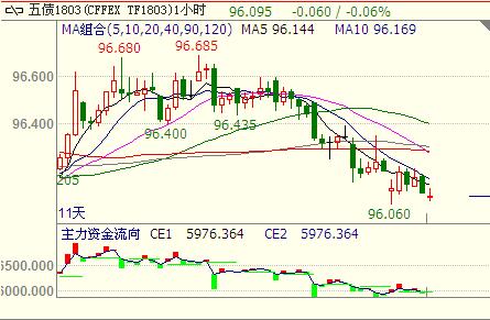 �O(ji��n)�܉����]֮��ȥ����ȯ�Ј����m(x��)����