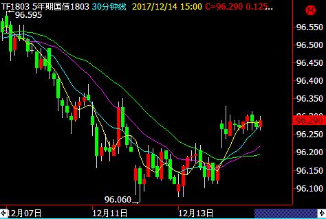 �������ճ��M�����ޏ�(f��)������Ŀ���