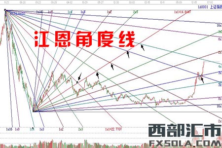 �����ǶȾ���ʲô