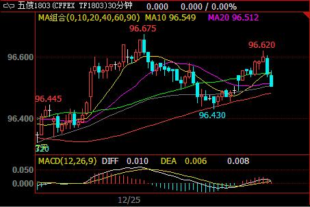 ������؛ƫ����ʎ�������Ãrֵ͹�@