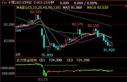 ������؛�Ј�(ch��ng)�ȓP(y��ng)�������Lԇ����δ��