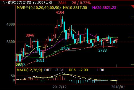 �ݼy�1805�����wϵ̎���Ϡ�B(t��i)