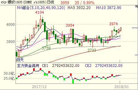 �ݼy�1805�ϼs��(ji��)����������ڴ�