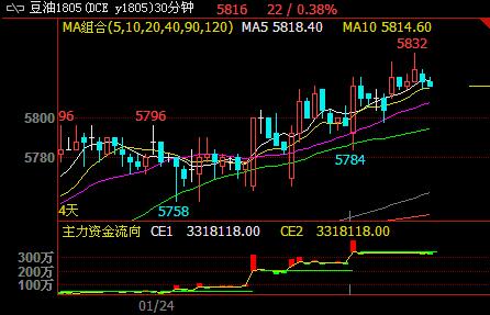 ����1805���}���̾��ϝq��(d��ng)������