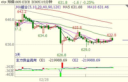 ���󵭼�ģʽ�_��������ú�����m(x��)����