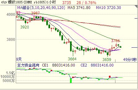 �ݼy�1805��������������Ҳ�Љ�