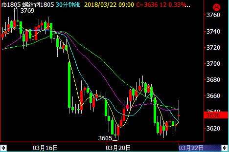 �F(xi��n)؛�Ј����Ĳ������ݼy䓴������(d��ng)