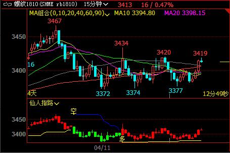 �Q(m��o)��Ħ��ϵ�y(t��ng)���L(f��ng)�U(xi��n)�ӄ��������m�Y(ji��)